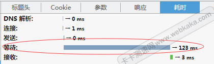 等待時(shí)間由10多秒變成了100多毫秒