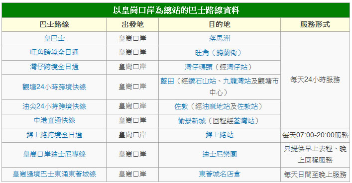 過(guò)境巴士資料