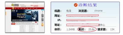 檢測(cè)網(wǎng)站的打開(kāi)時(shí)間