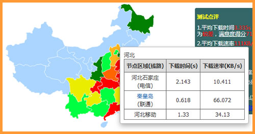 點擊顯示詳細測速結(jié)果