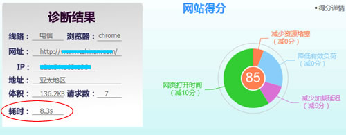 提速前網(wǎng)頁(yè)打開(kāi)耗時(shí)8.3s
