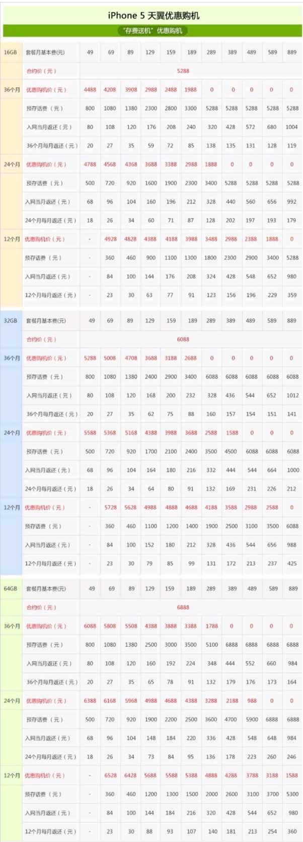 中國(guó)電信iPhone5“存話費(fèi)送手機(jī)”合約套餐