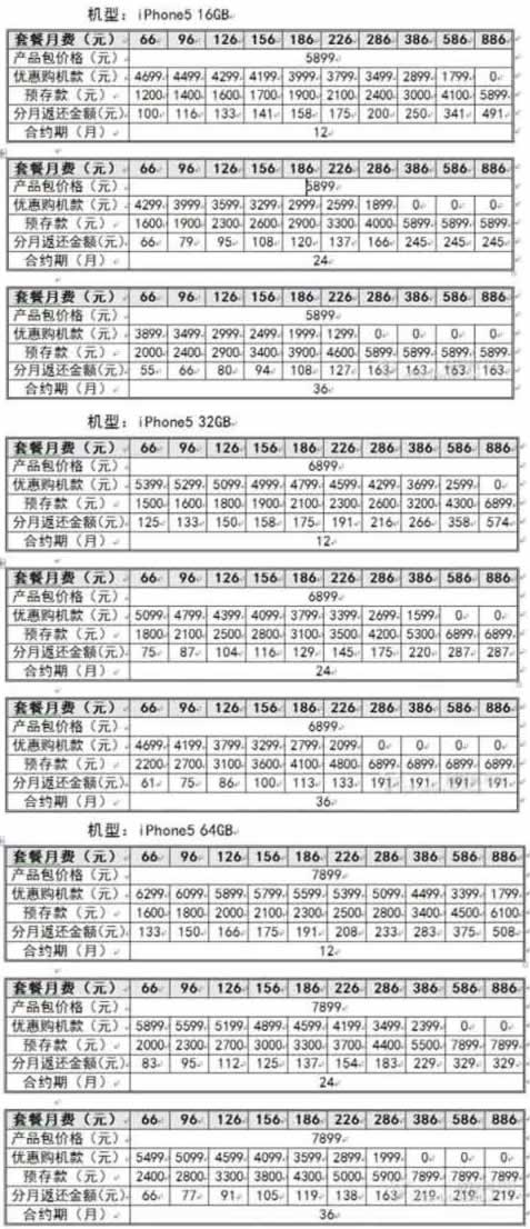 中國(guó)聯(lián)通iPhone5“存話費(fèi)送手機(jī)”合約套餐