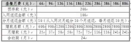 聯(lián)通iPhone5“購(gòu)機(jī)入網(wǎng)返話費(fèi)”合約套餐