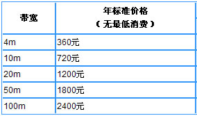 廣州移動(dòng)光纖寬帶資費(fèi)套餐