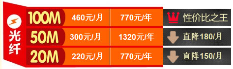 廣州電信光纖寬帶資費(fèi)套餐