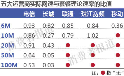 測速統(tǒng)計(jì)表