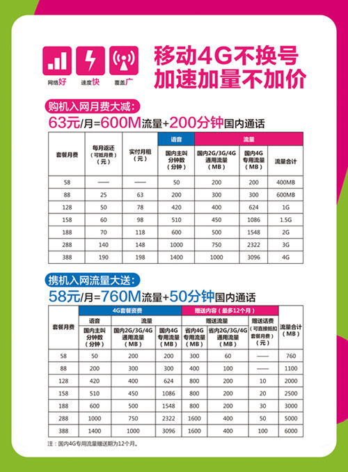 廣州移動(dòng)4G資費(fèi)降低門檻