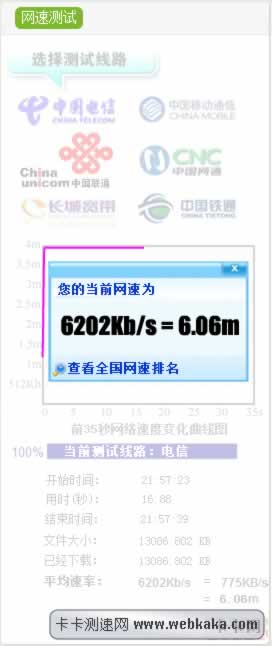 6M 電信ADSL寬帶測試結果