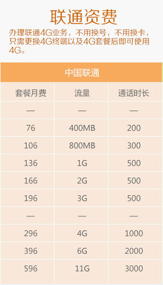 聯(lián)通4G資費