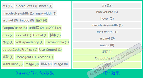li inside-block在IE11照樣換行？