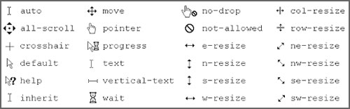 css內(nèi)置的32個鼠標(biāo)形狀cursor屬性