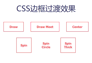 6個CSS按鈕邊框過渡動畫效果