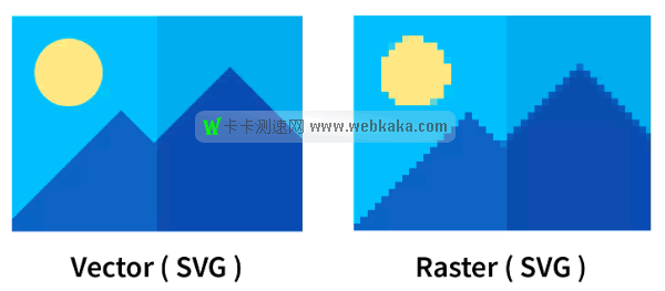 SVG圖像縮放不會(huì)丟失質(zhì)量