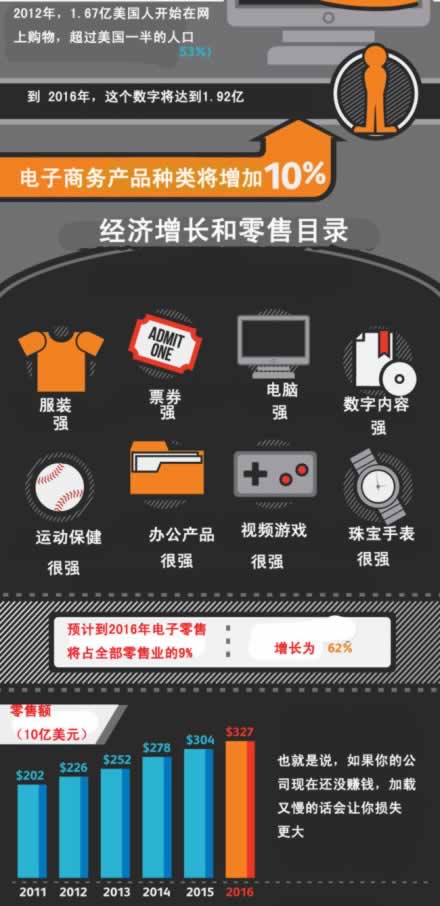 公司還沒賺錢，加載又慢的話損失更大