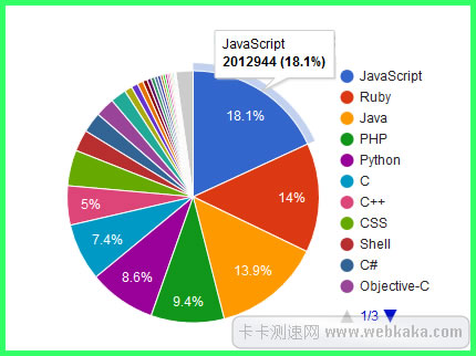 Top100全球最受歡迎的編程語(yǔ)言