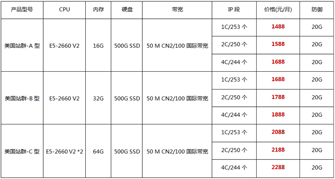 配置詳情及價(jià)格