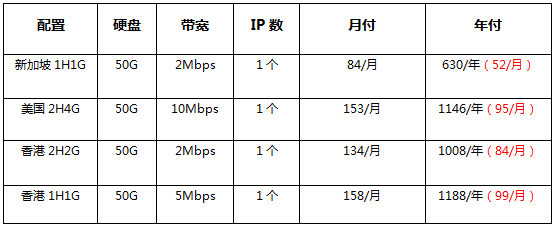 華納云新加坡云服務(wù)器限時秒殺，低至24元/月