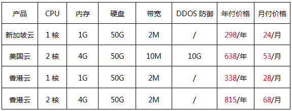 秒殺！4款云服務(wù)器限量搶