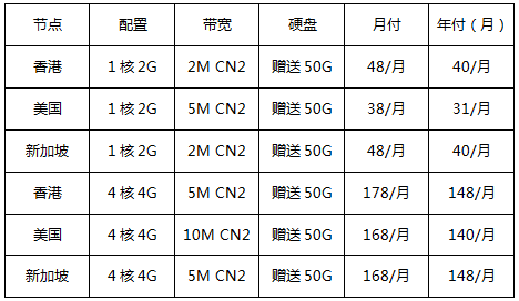 海外云服務器新用戶專享專區(qū)