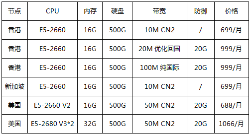 香港/美國/新加坡物理服務器專區(qū)