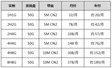 美國云服務(wù)器