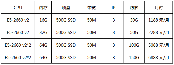 華納云美國(guó)高防服務(wù)器