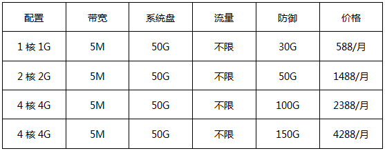 華納云美國(guó)高防云服務(wù)器