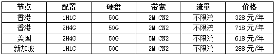 秒殺特惠低至2.3折，入門必備云機(jī)24元/月
