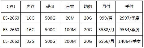 香港BGP優(yōu)化回國大帶寬，月付7折，季付5折起