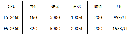 香港純國際大帶寬，100M-1000M帶寬可選，低至999/月