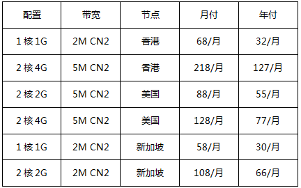 精品CN2云服務(wù)器，香港/美國/新加坡爆款機型，新購2.3折起