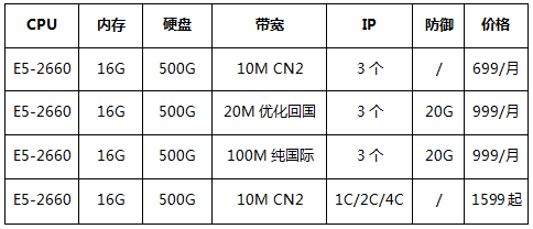 E5系列香港爆款服務(wù)器，雙節(jié)大促低至2.6折