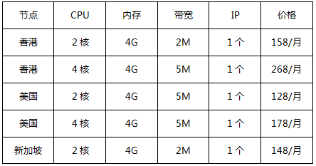 華納云出海云服務器推薦