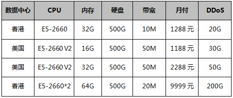 DDoS高防御服務(wù)器-強(qiáng)力防護(hù)3.9折起，支持壓力測(cè)試