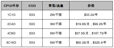 香港vps云主機（促銷款）