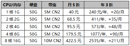 新老同享套餐，同周期續(xù)費同價